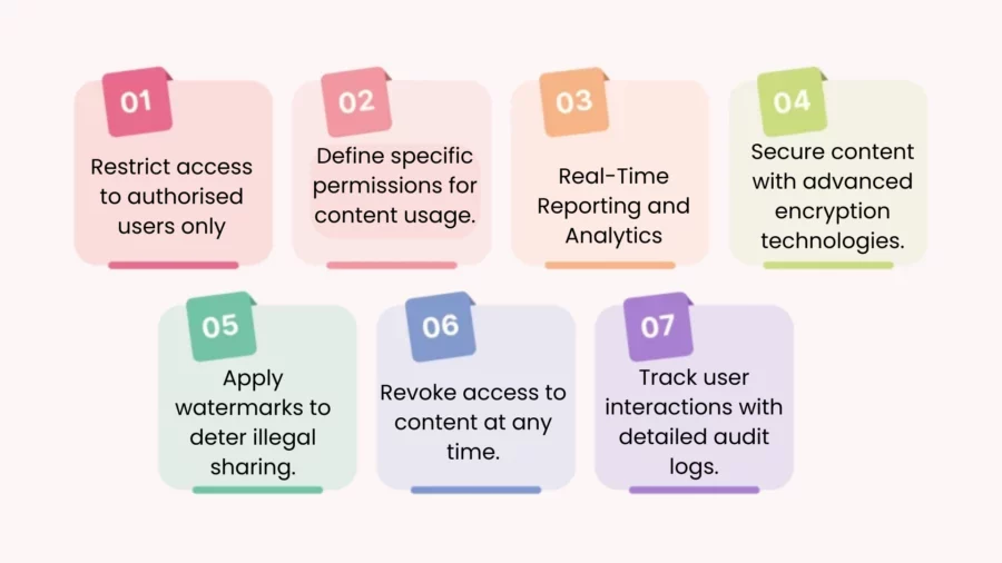 features of irm protected content