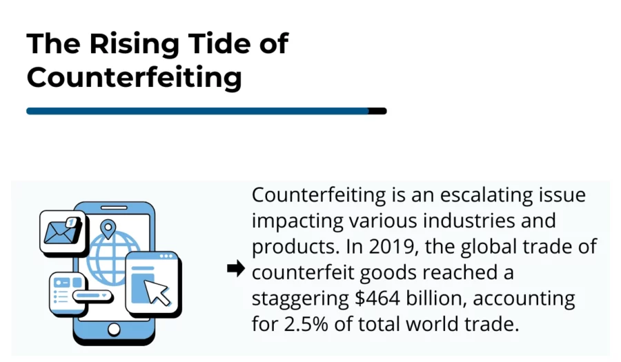 growing problem of counterfeiting