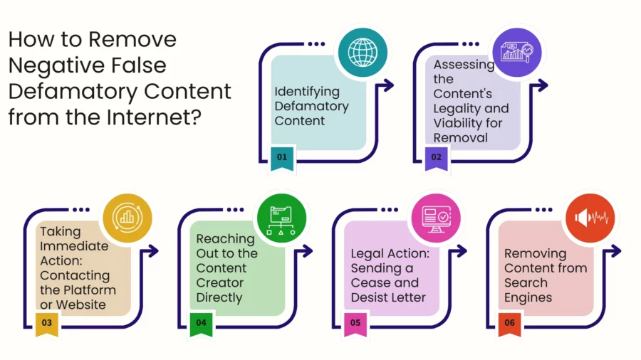 how can false and negative defamatory content be removed from the internet