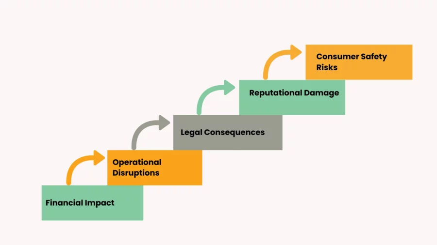 how counterfeiting disrupts the supply chain