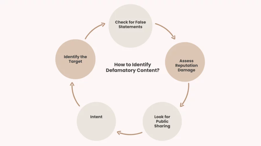 how to identify defamatory content