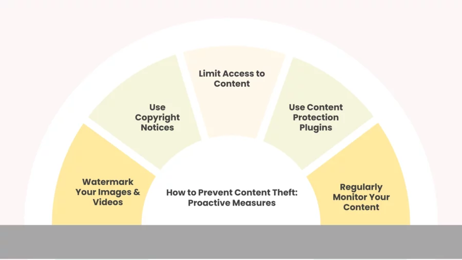 how to prevent content theft proactive measures