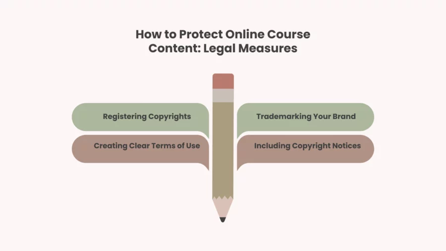 how to protect online course content legal measures