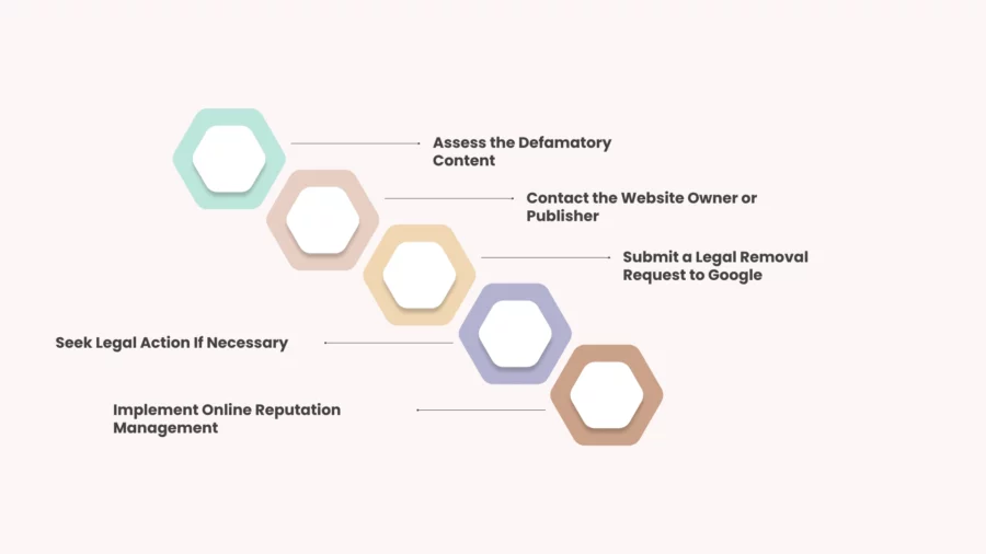 how to remove defamatory content from google