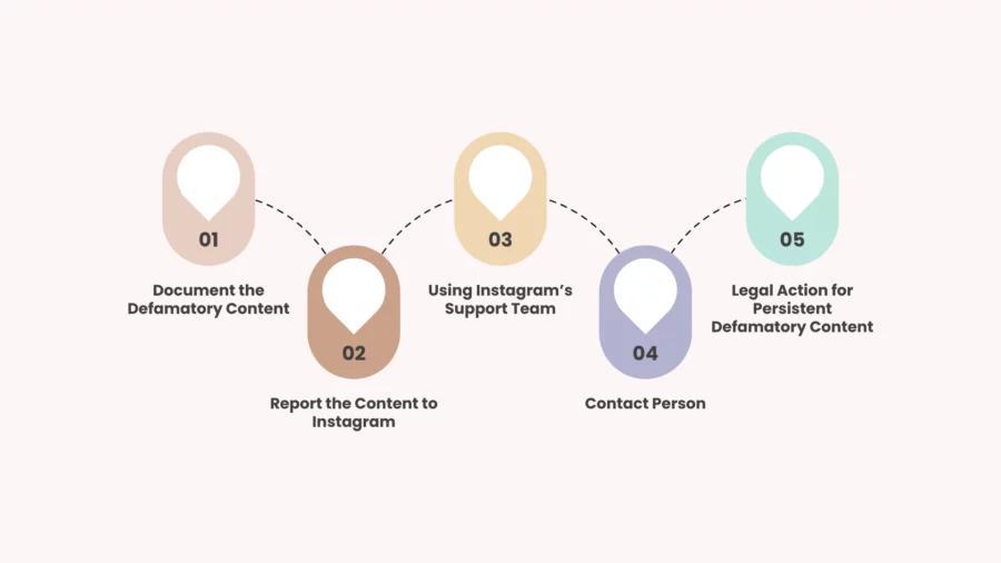 how to remove defamatory content from instagram