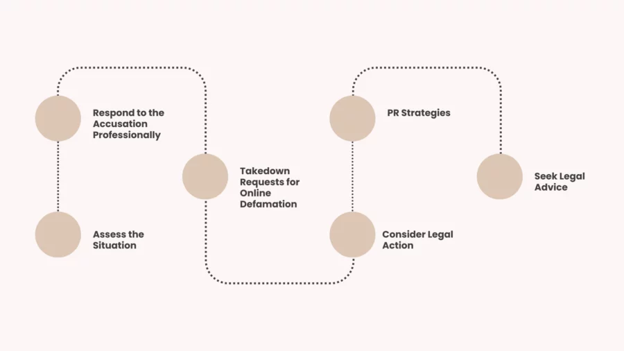 how to respond to defamatory content