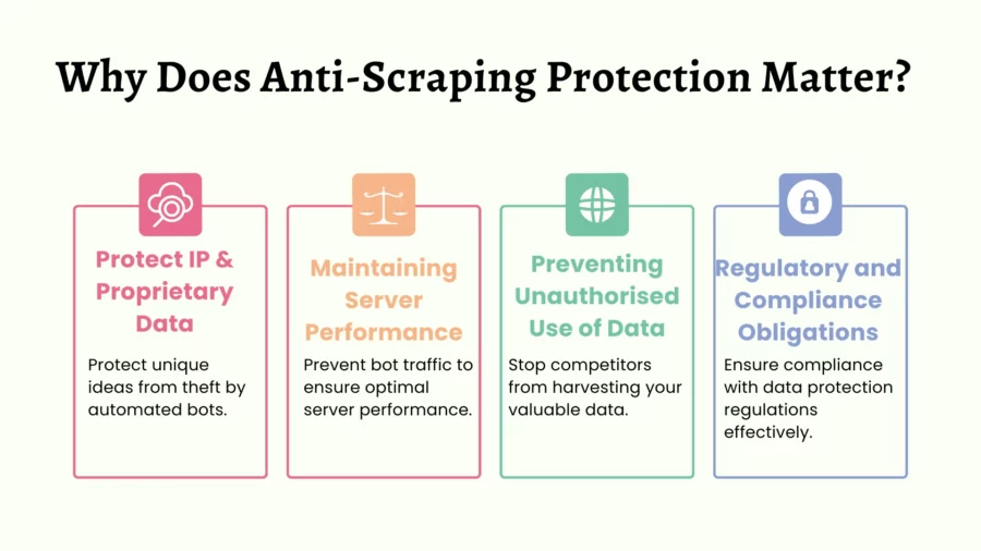 importance of anti scraping