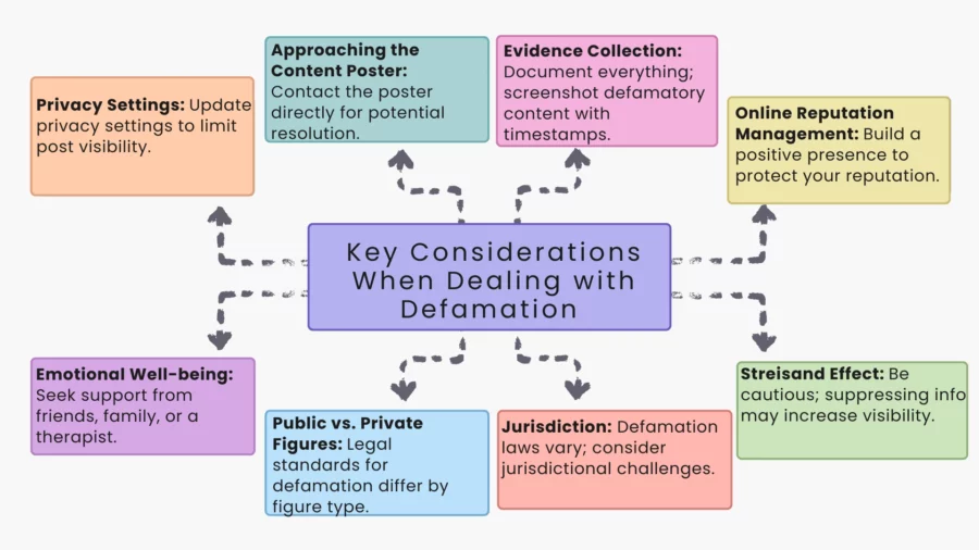 key considerations when dealing with defamation 