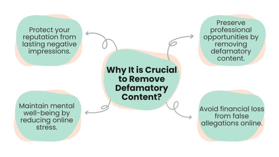 key reasons for removing defamatory content