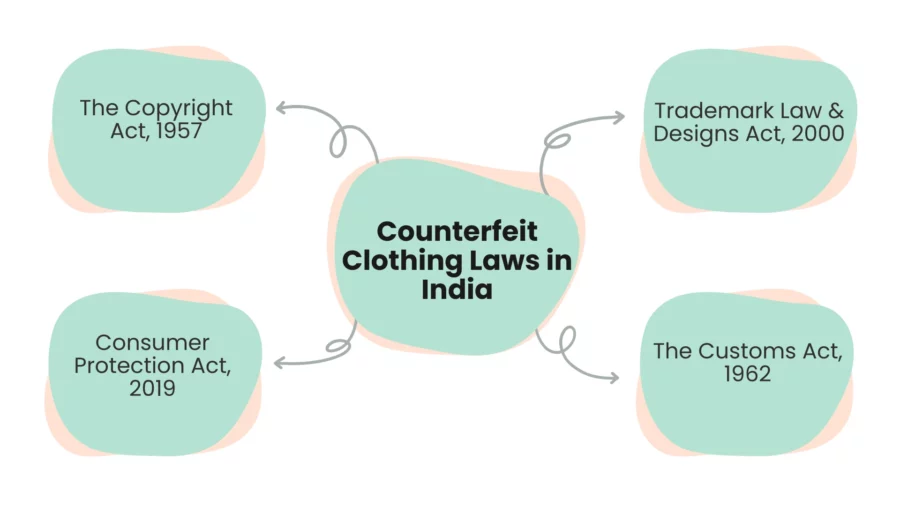 laws against counterfeit clothing