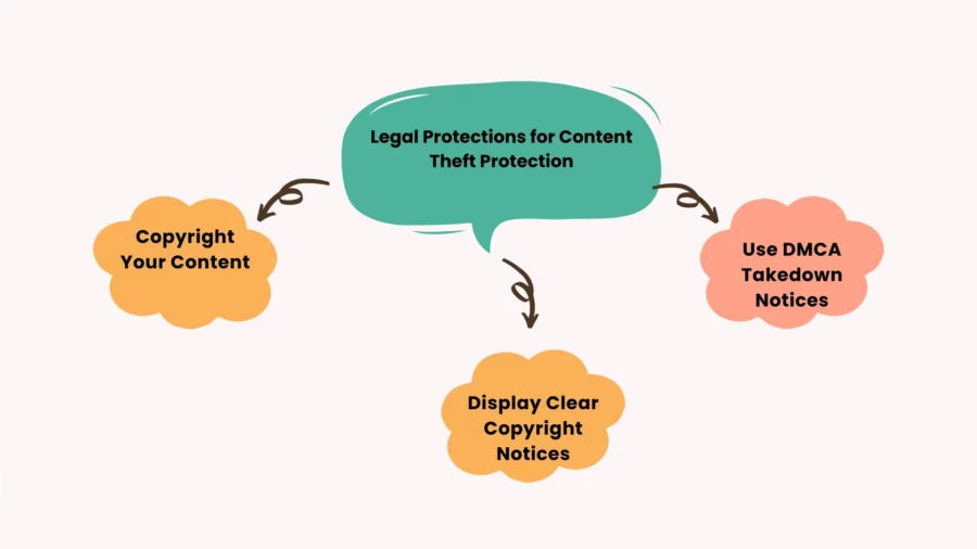 legal protections for content theft protection