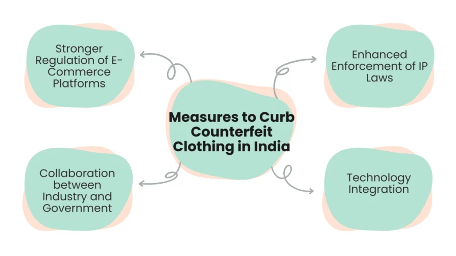 measures to curb counterfeit clothing