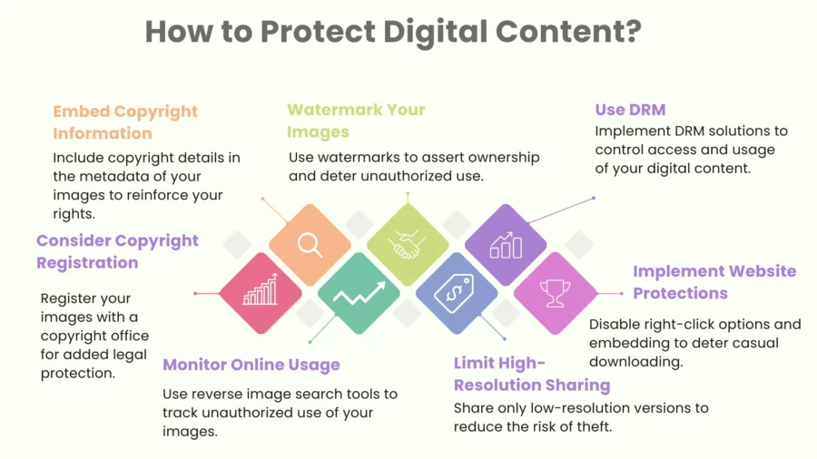 steps to protect digital content