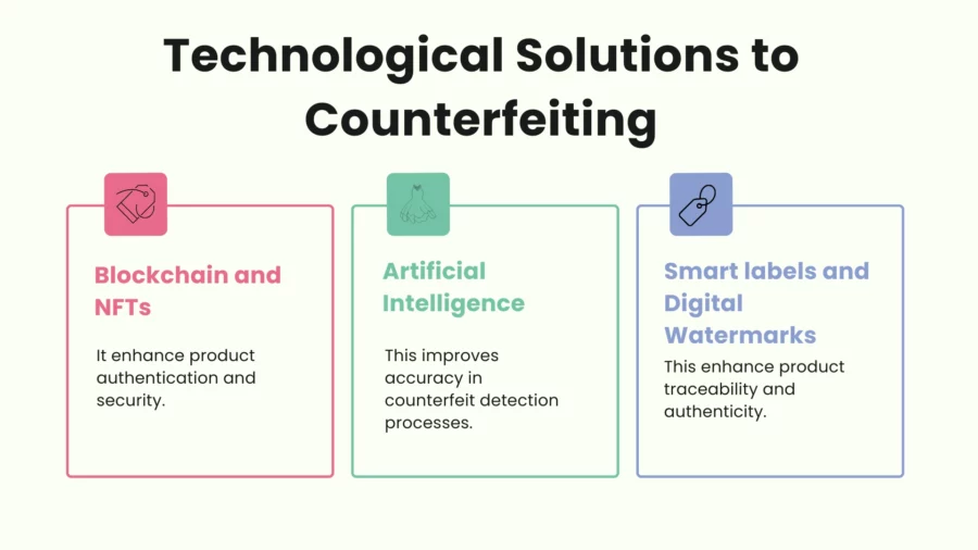 technological solutions to counterfeiting