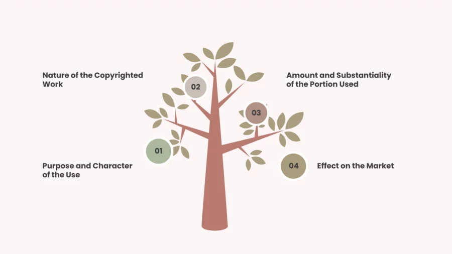 the four factors of fair use