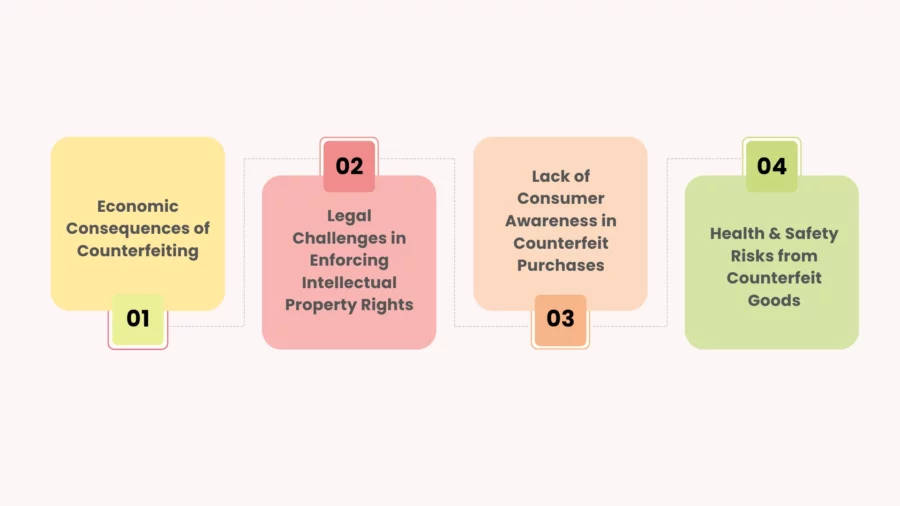 the negative impact of counterfeiting on intellectual property rights