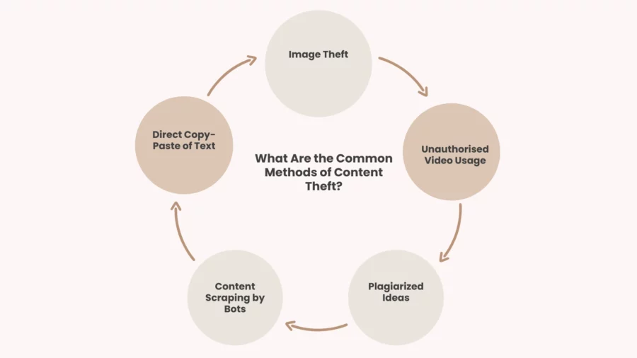 what are the common methods of content theft