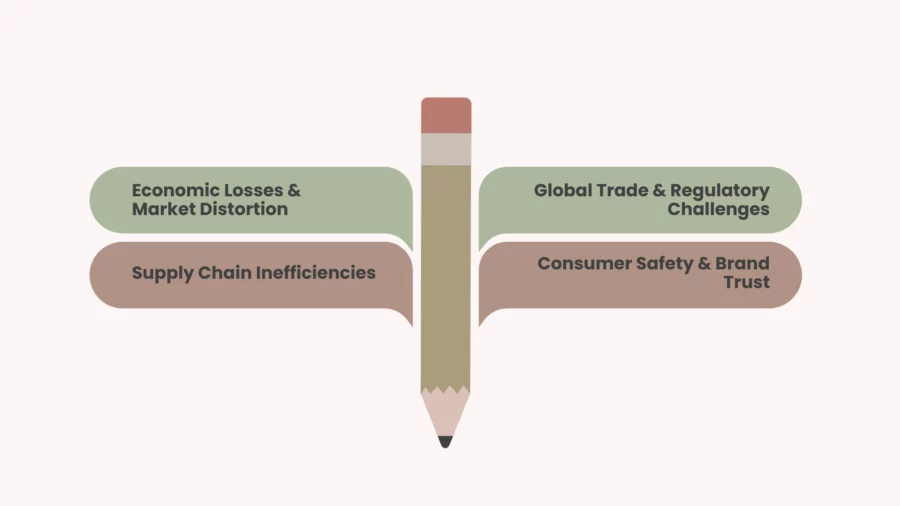 what are the impacts of counterfeiting on a global supply chain