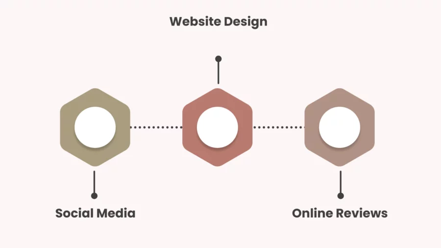 what is the role of digital presence in building credibility