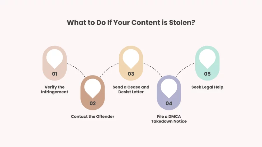 what to do if your content is stolen