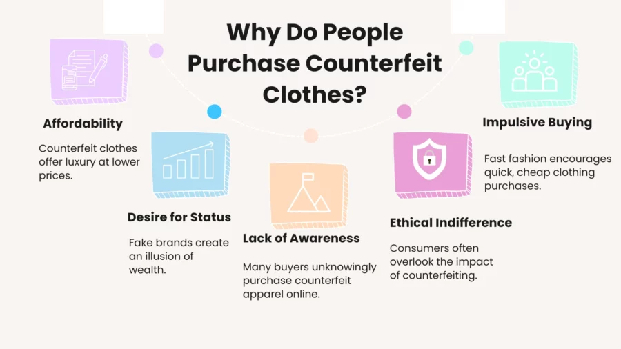 why do people purchase counterfeit clothes