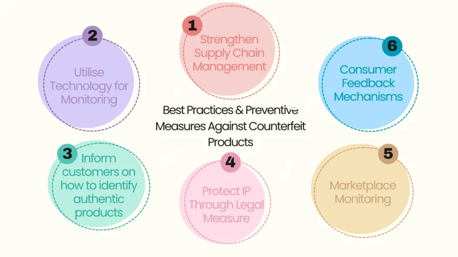 best practices & preventive measures against counterfeit products