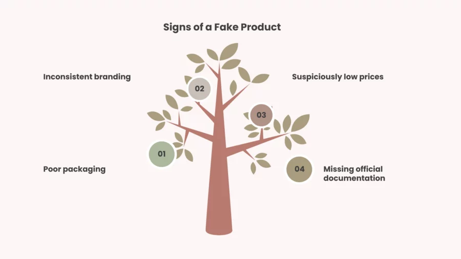 consumer awareness identifying counterfeit products