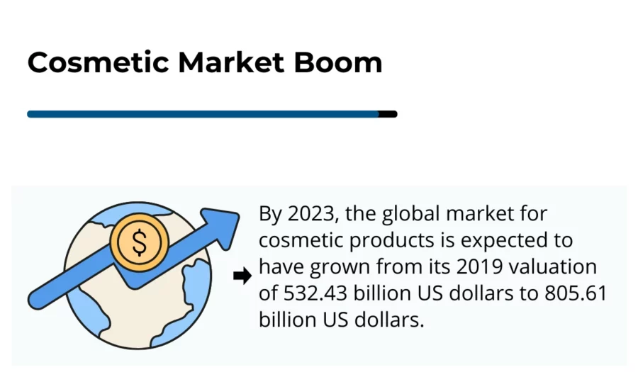 Counterfeit Cosmetics: A Growing Concern in the Beauty Industry 3 cosmetic market boom