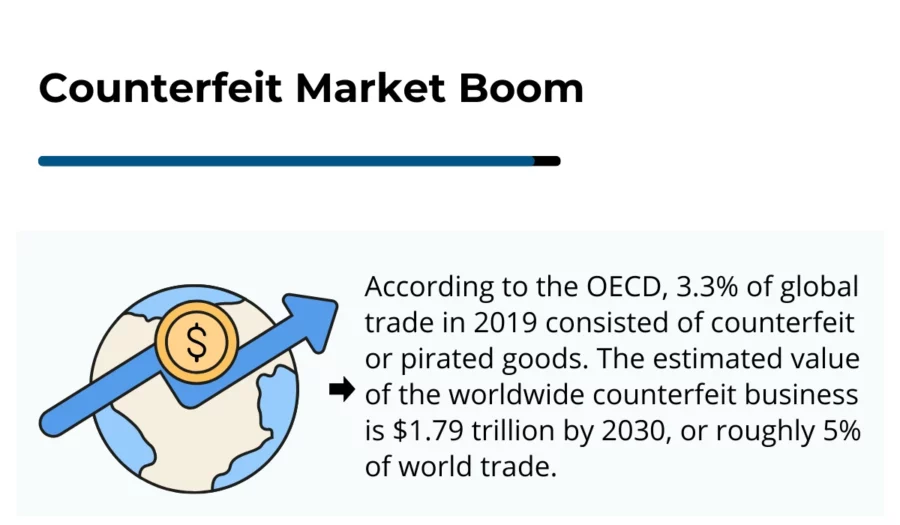 counterfeit market boom