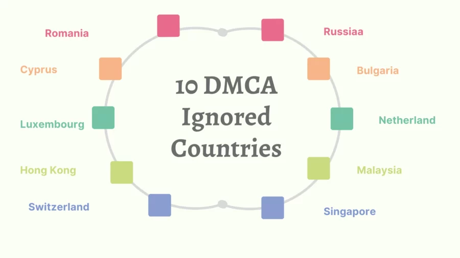 dmca ignored countries