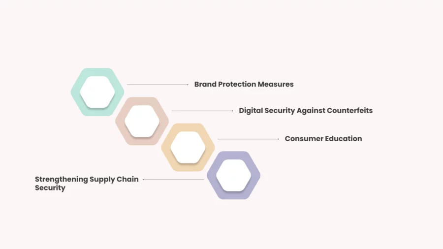 effective counterfeit protection strategies