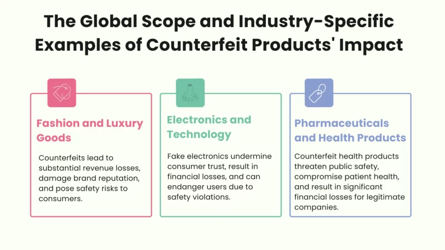 global scope and industry specific examples of counterfeit products impact