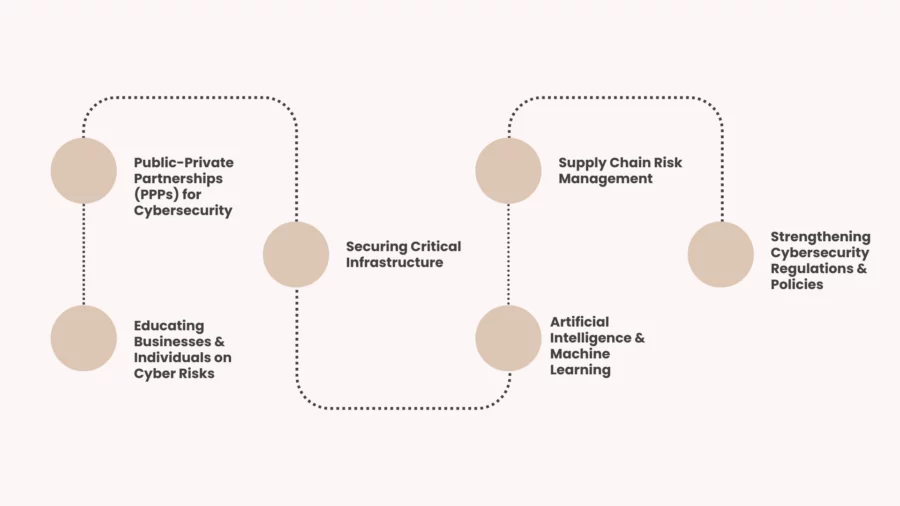 how can you protect the economy from cyber threats