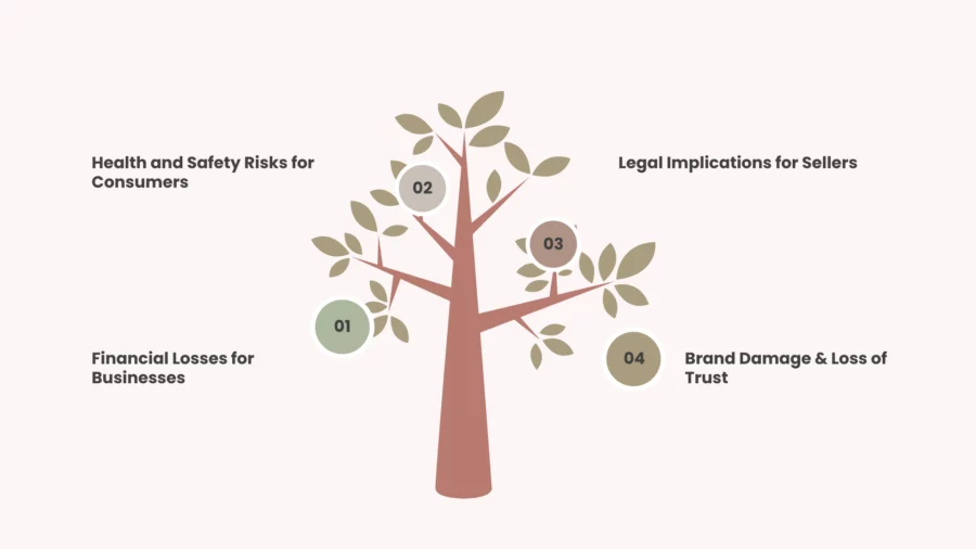 how counterfeiting affects businesses and consumers