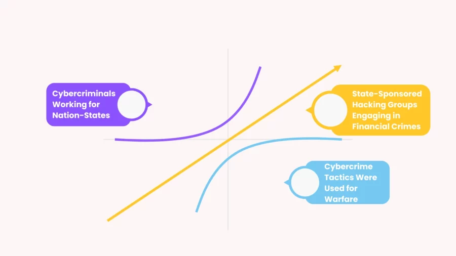 how cybercrime and cyber warfare overlap