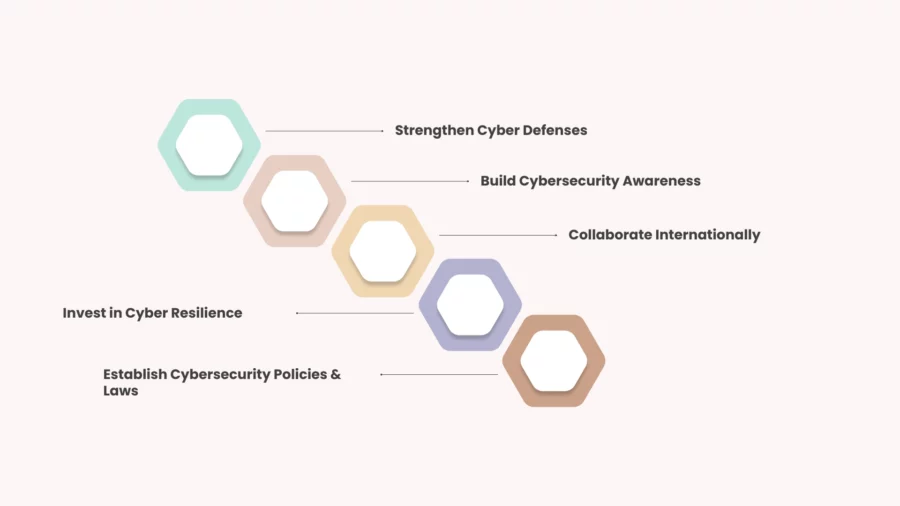 how to combat cyber warfare