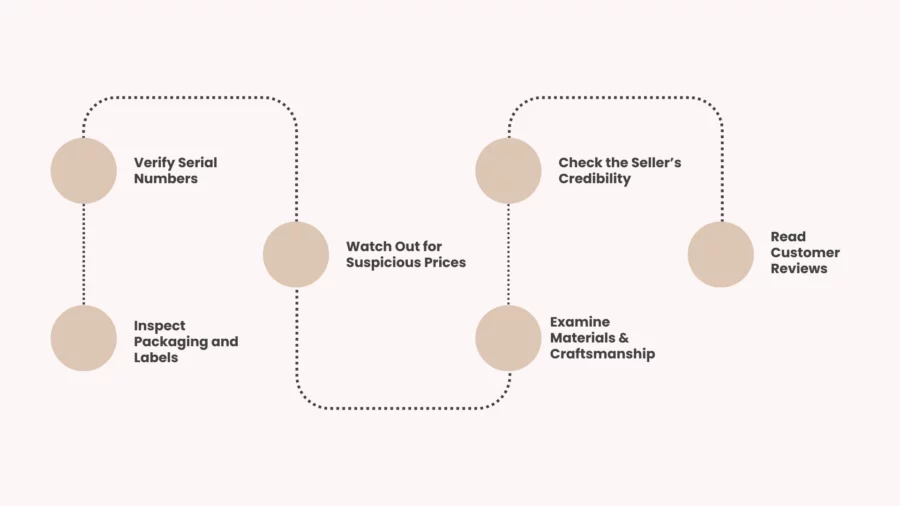 how to find counterfeit goods