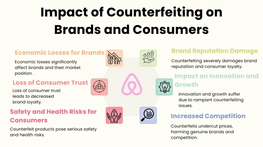 impact of counterfeiting on brands and consumers