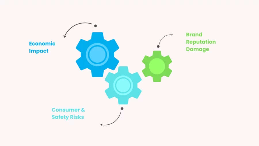 impact of trademark counterfeiting