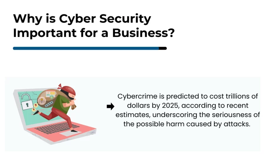 importance of cyber security in business