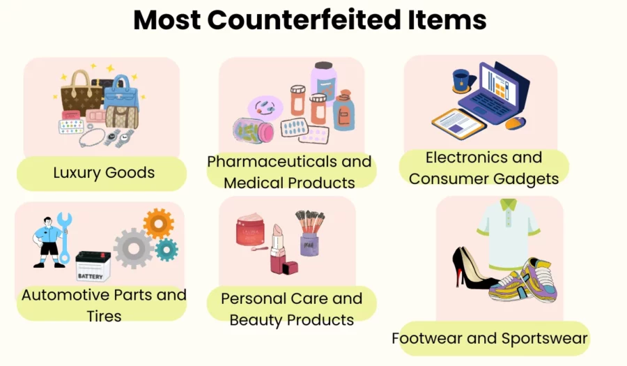 most counterfeited items