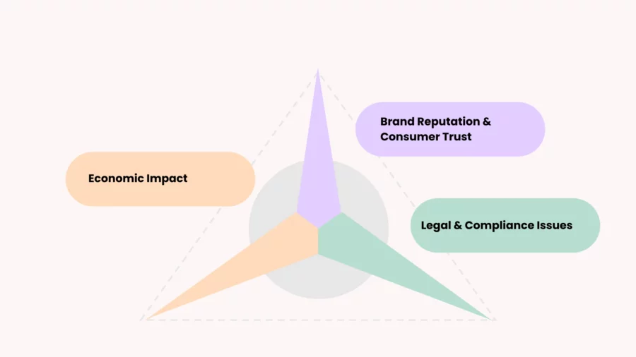 the impact of counterfeiting on luxury brands