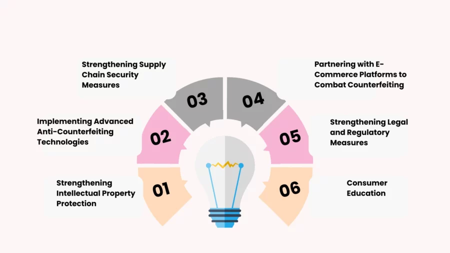 top 6 strategies for overcoming the impact of counterfeiting