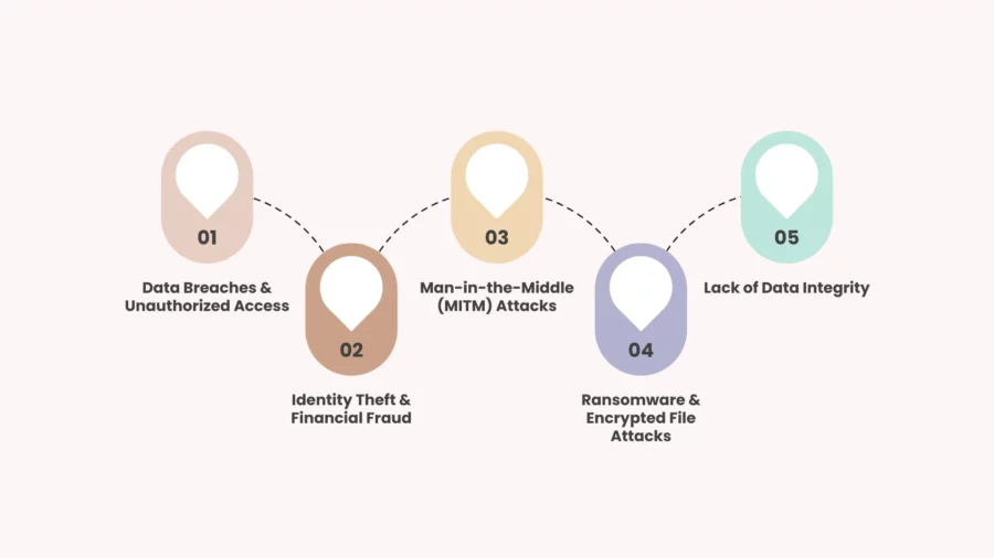 what are the cybersecurity threats without cryptography