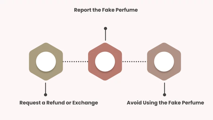 what to do if you bought a fake perfume