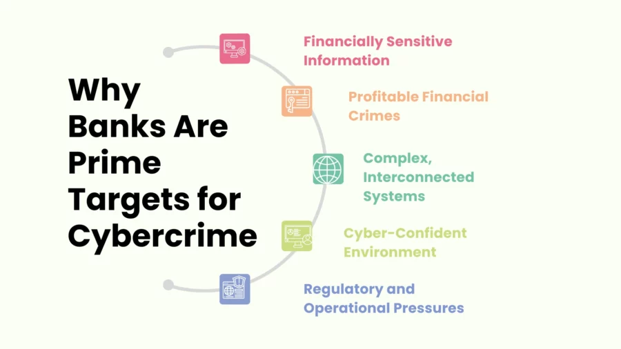 why banks are prime targets for cybercrime