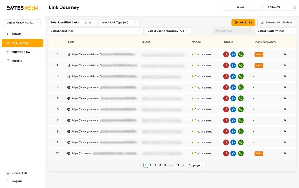 Client dashboard, Link Journey view: each identified link with its notice and status; link paths blurred
